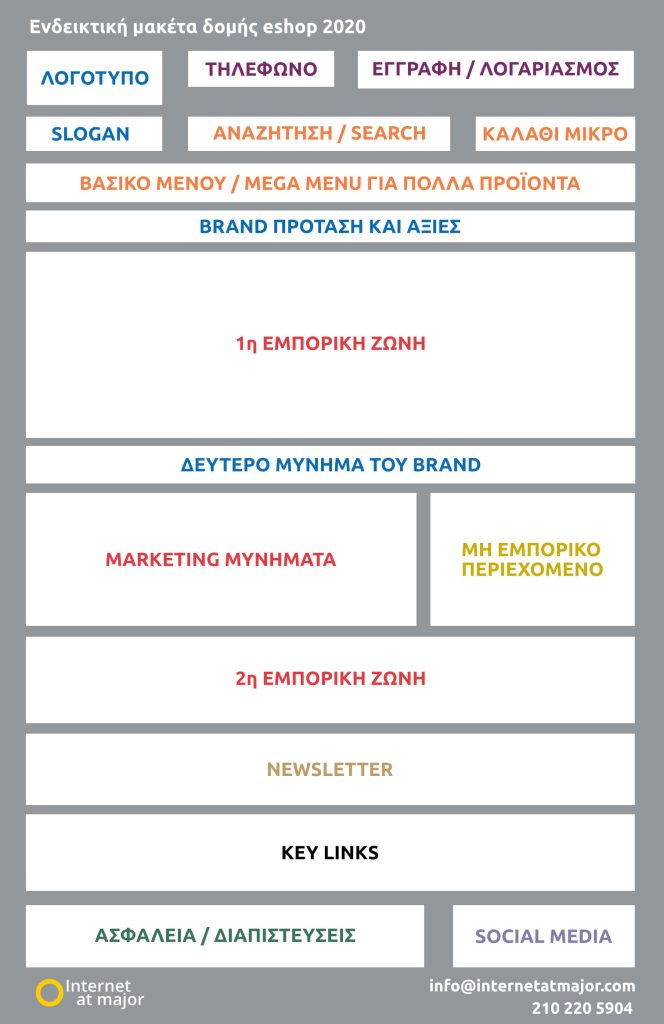 μακετα-eshop-ηλεκτρονικό-κατάστημα