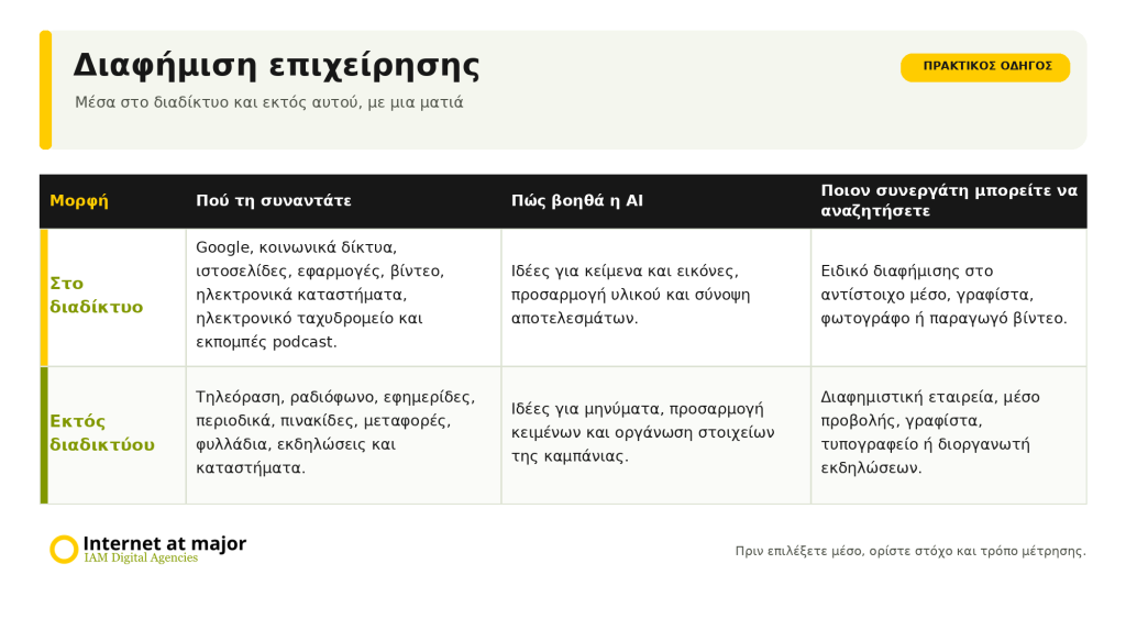 Διαφημιση επιχειρησησ